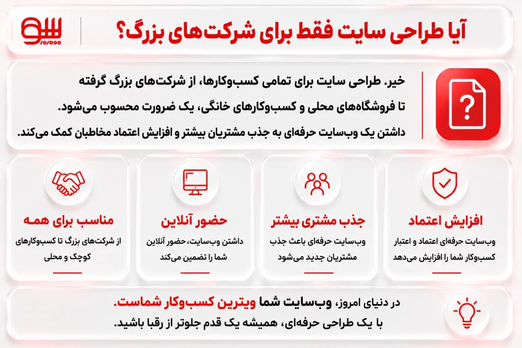 طراحی سایت در تبریز برای هر حرفه و شغل