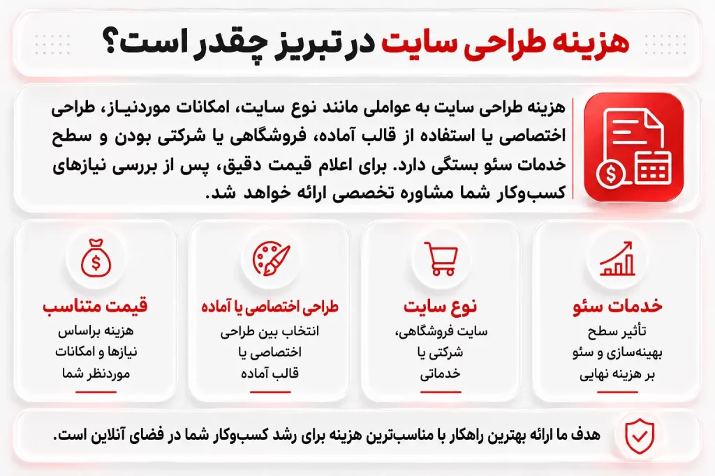 هزینه طراحی سایت